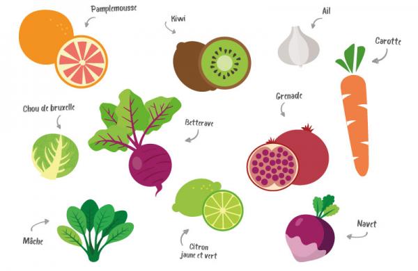 Janvier - Fruits et légumes de saison