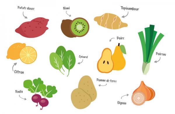 Février - Fruits et légumes de saison